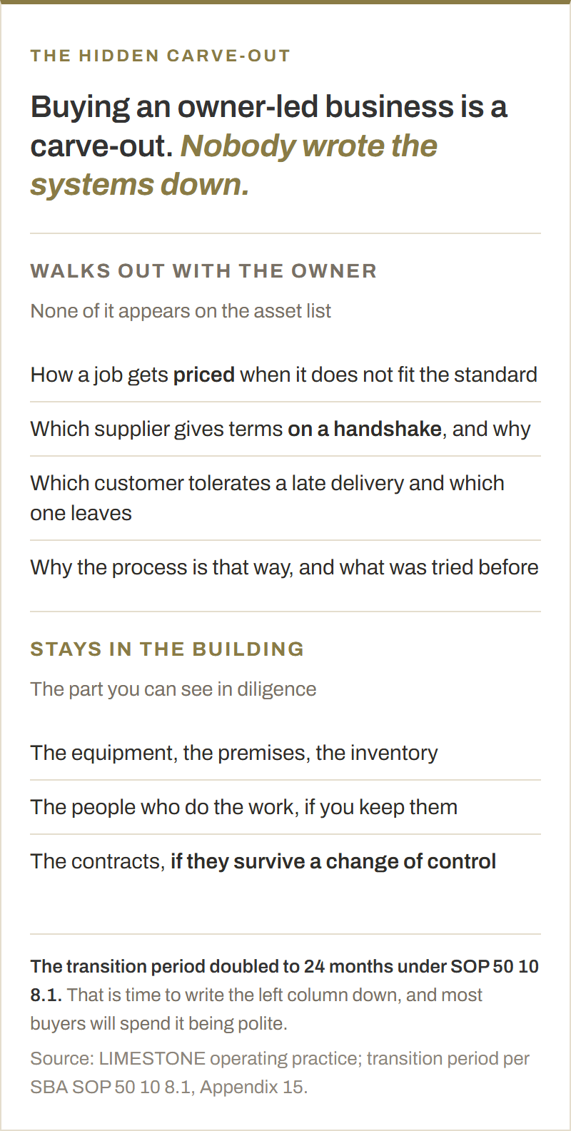 What leaves with a departing owner against what stays in the building. Walking out: how a job is priced when it does not fit the standard, which supplier gives terms on a handshake and why, which customer tolerates a late delivery and which one leaves, and why a process is the way it is. Staying: the equipment, premises and inventory, the people who do the work if you keep them, and the contracts if they survive a change of control.