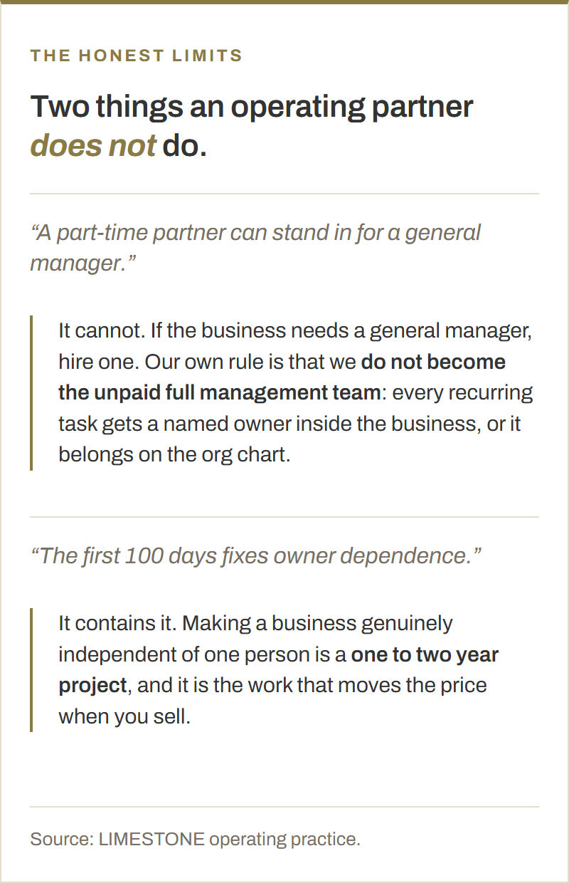 Two things an operating partner does not do. It cannot stand in for a general manager: our own rule is that we do not become the unpaid full management team, and every recurring task gets a named owner inside the business. And the first 100 days does not fix owner dependence, it contains it, because making a business genuinely independent of one person is a one to two year project.