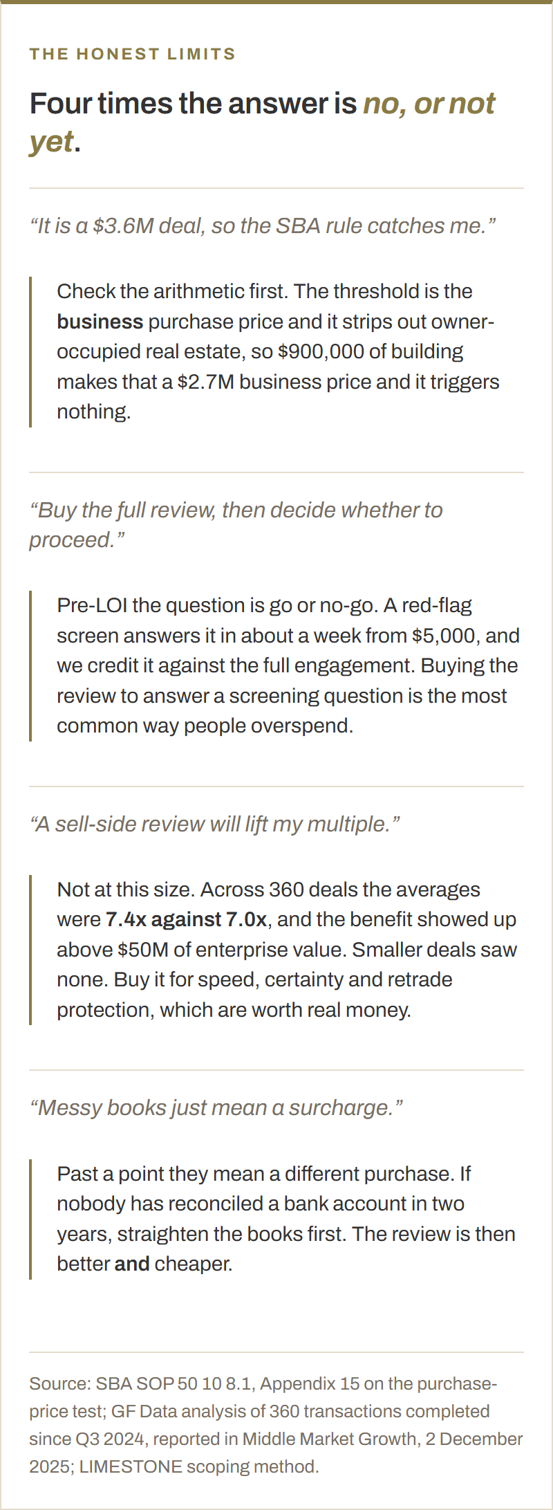Four beliefs about buying a quality of earnings report, each answered. A $3.6M deal does not necessarily trigger the SBA rule, because the threshold is the business purchase price and strips out owner-occupied real estate, so $900,000 of building makes it a $2.7M business price. Buying the full review before deciding whether to proceed is overspending, because a red-flag screen answers go or no-go in about a week from $5,000 and is credited against the full engagement. A sell-side review does not lift the multiple at this size: across 360 deals the averages were 7.4x against 7.0x and the benefit appeared only above $50M of enterprise value. Messy books past a point mean a cleanup rather than a surcharge.