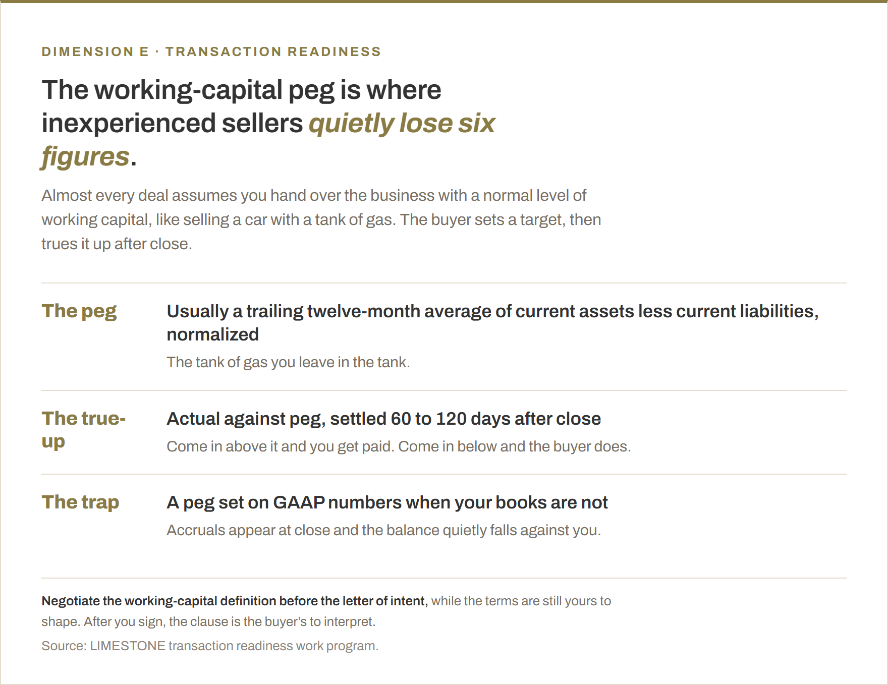 The working-capital mechanics. The peg is usually a trailing twelve-month average of current assets less current liabilities, normalized. The true-up compares actual against peg and settles 60 to 120 days after close: come in above it and you get paid, come in below and the buyer does. The trap is a peg set on GAAP numbers when the books are not, so accruals appear at close and the balance falls against you.