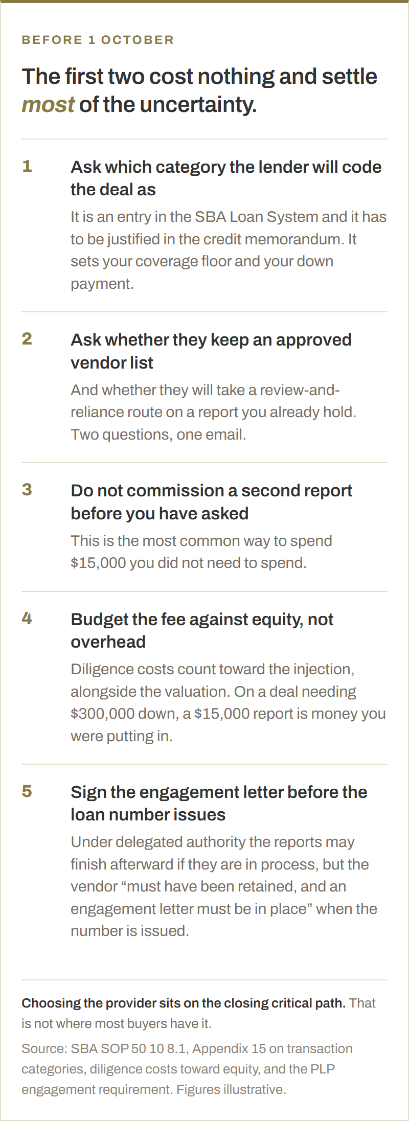 Five moves before 1 October 2026, in order. One, ask which change of ownership category the lender will code the deal as, since it is an entry in the SBA Loan System and sets the coverage floor and the down payment. Two, ask whether the lender keeps an approved vendor list and whether they will take a review-and-reliance route on a report already held. Three, do not commission a second report before asking, which is the most common way to spend $15,000 unnecessarily. Four, budget the fee against equity rather than overhead, because diligence costs count toward the injection. Five, sign the engagement letter before the loan number issues, because the vendor must have been retained and an engagement letter must be in place at that point.