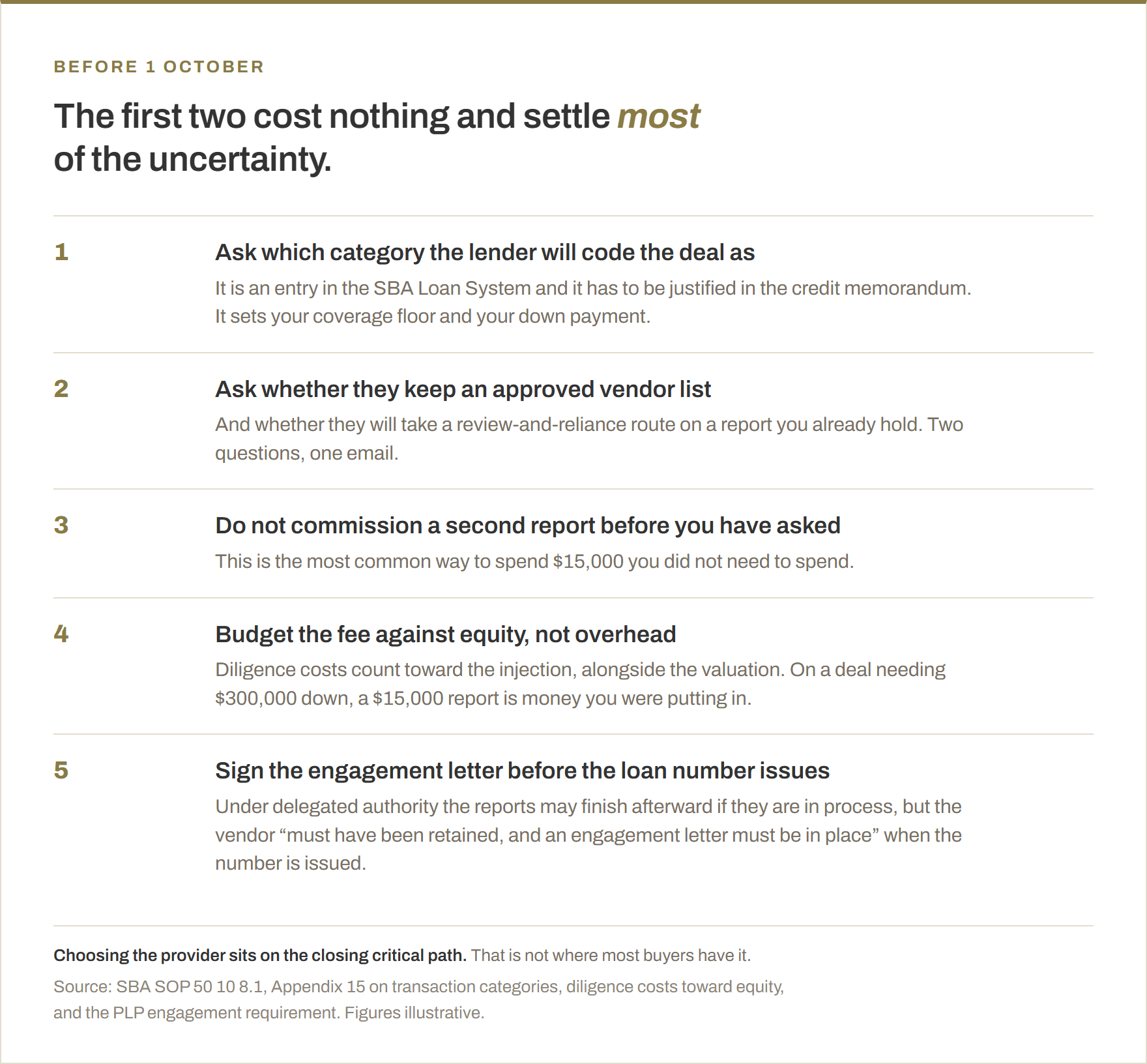 Five moves before 1 October 2026, in order. One, ask which change of ownership category the lender will code the deal as, since it is an entry in the SBA Loan System and sets the coverage floor and the down payment. Two, ask whether the lender keeps an approved vendor list and whether they will take a review-and-reliance route on a report already held. Three, do not commission a second report before asking, which is the most common way to spend $15,000 unnecessarily. Four, budget the fee against equity rather than overhead, because diligence costs count toward the injection. Five, sign the engagement letter before the loan number issues, because the vendor must have been retained and an engagement letter must be in place at that point.