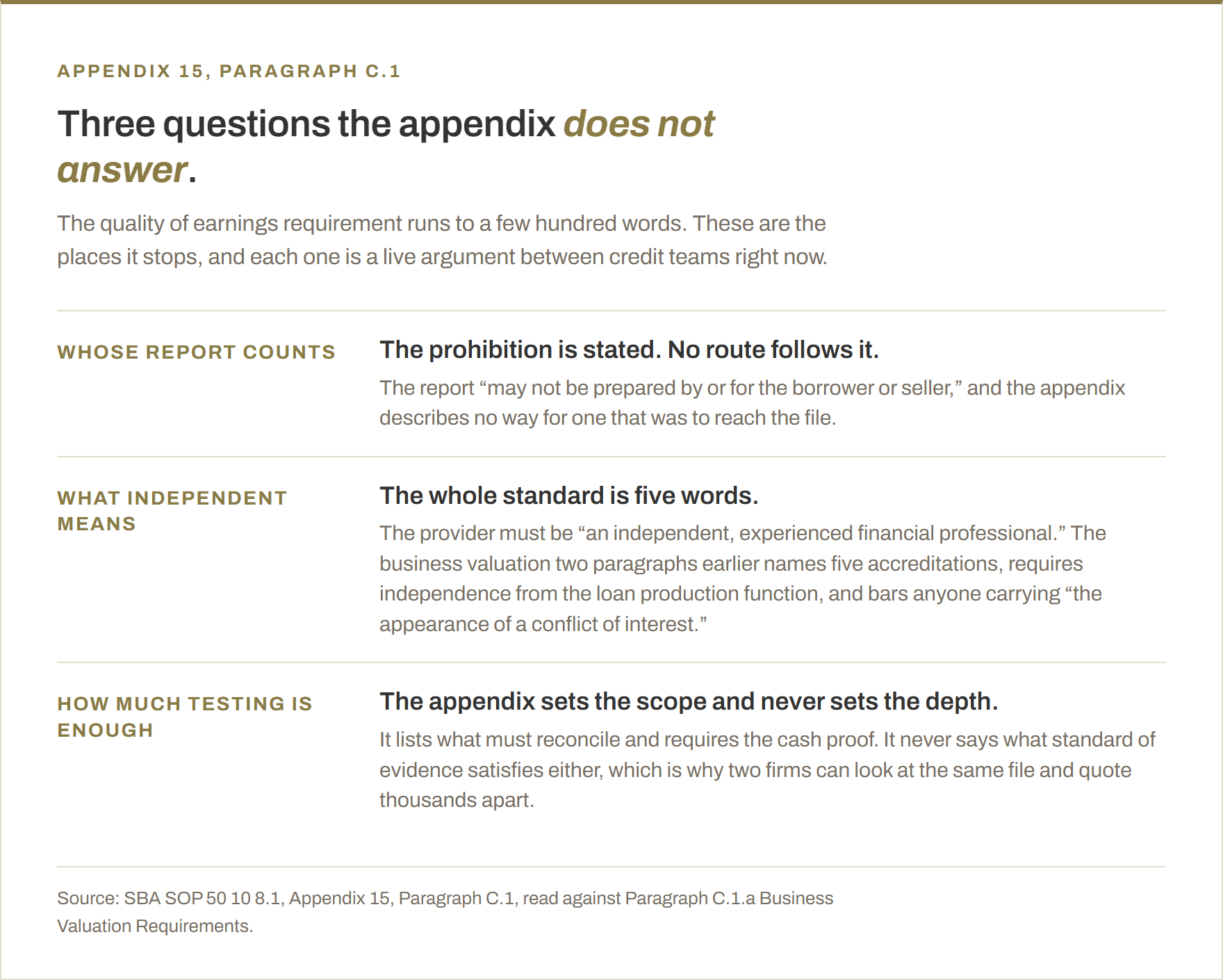 Three questions SOP 50 10 8.1 Appendix 15 does not answer. Whose report counts: the report may not be prepared by or for the borrower or seller, and the appendix describes no way for one that was to reach the file. What independent means: the whole standard is five words, an independent experienced financial professional, while the business valuation two paragraphs earlier names five accreditations, requires independence from the loan production function and bars any appearance of a conflict of interest. How much testing is enough: the appendix lists what must reconcile and requires the cash proof but never sets a standard of evidence, which is why two firms can look at the same file and quote thousands apart.
