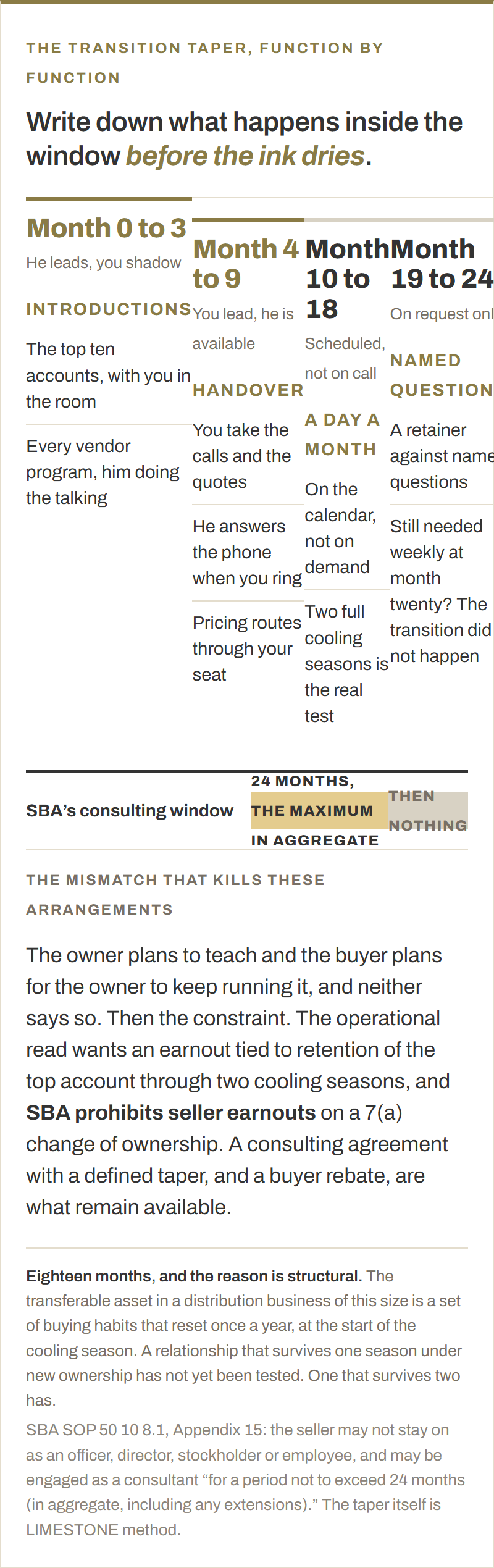 A four-stage transition taper against SBA's twenty-four-month consulting window. Month 0 to 3, he leads and you shadow, introductions to the top ten accounts and every vendor program. Month 4 to 9, you lead and he is available, and pricing routes through your seat. Month 10 to 18, scheduled and not on call, a day a month, because two full cooling seasons is the real test. Month 19 to 24, on request only, a retainer against named questions. SBA prohibits seller earnouts on a 7(a) change of ownership, so a consulting agreement with a defined taper and a buyer rebate are what remain available.