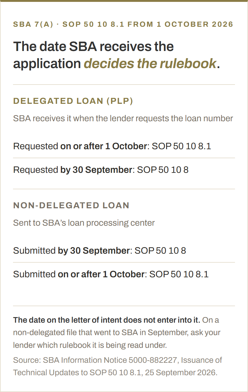 Which SBA rulebook governs a 7(a) change of ownership. SBA Information Notice 5000-882227 applies SOP 50 10 8.1 to applications SBA receives on or after 1 October 2026 and keeps SOP 50 10 8 for applications submitted through 30 September. On a delegated loan under PLP, SBA receives the application when the lender requests the loan number: requested on or after 1 October means SOP 50 10 8.1, requested by 30 September means SOP 50 10 8. On a non-delegated loan sent to SBA's loan processing center: submitted by 30 September means SOP 50 10 8, submitted on or after 1 October means SOP 50 10 8.1. The date on the letter of intent does not enter into it.