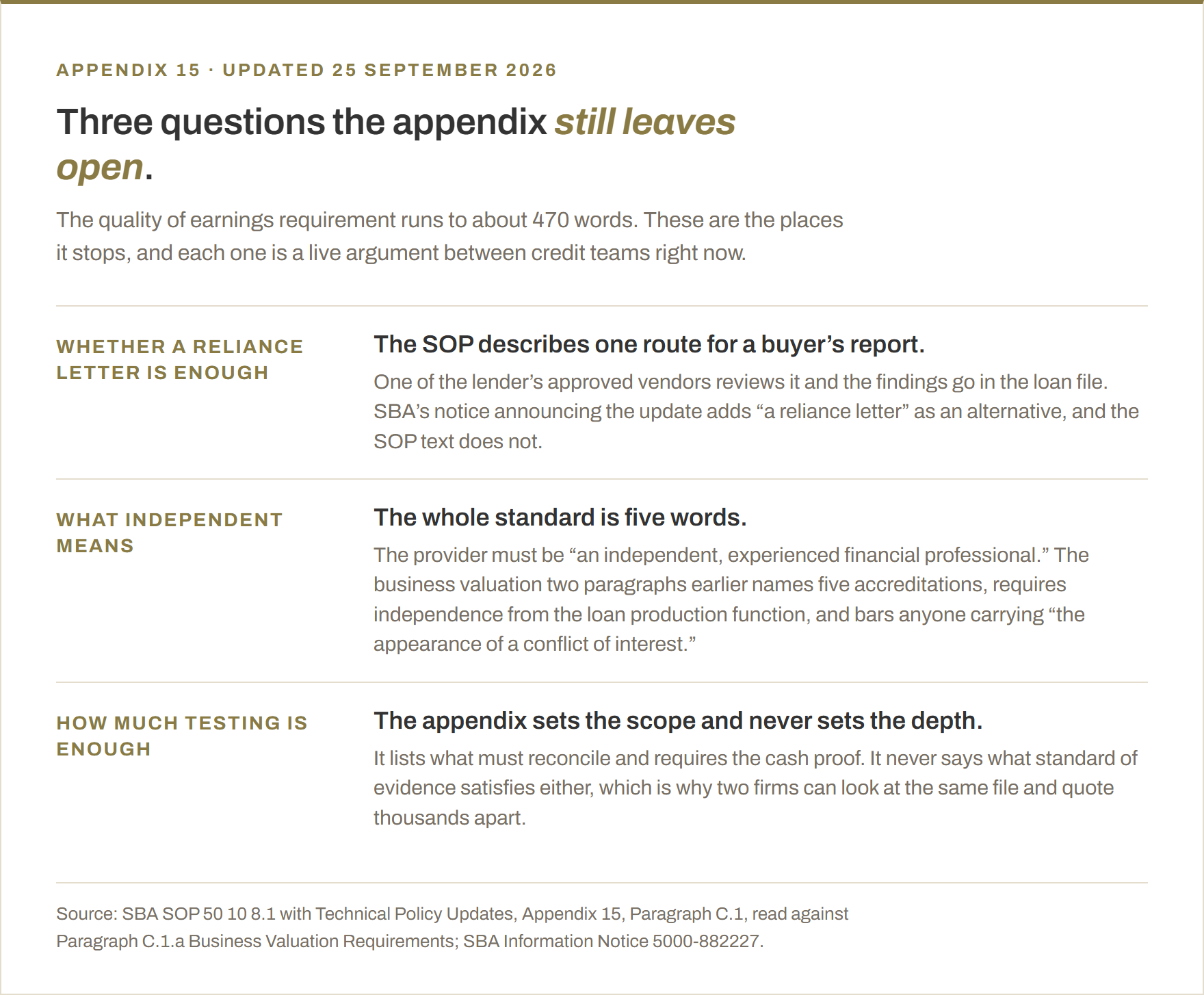 Three questions SOP 50 10 8.1 Appendix 15 still leaves open after the 25 September 2026 update. Whether a reliance letter is enough: the SOP describes one route for a buyer's report, a review by one of the lender's approved vendors with the findings in the loan file, while SBA's announcement notice adds a reliance letter as an alternative that the SOP text does not. What independent means: the whole standard is five words, an independent experienced financial professional, while the business valuation two paragraphs earlier names five accreditations, requires independence from the loan production function and bars any appearance of a conflict of interest. How much testing is enough: the appendix lists what must reconcile and requires the cash proof but never sets a standard of evidence, which is why two firms can look at the same file and quote thousands apart.