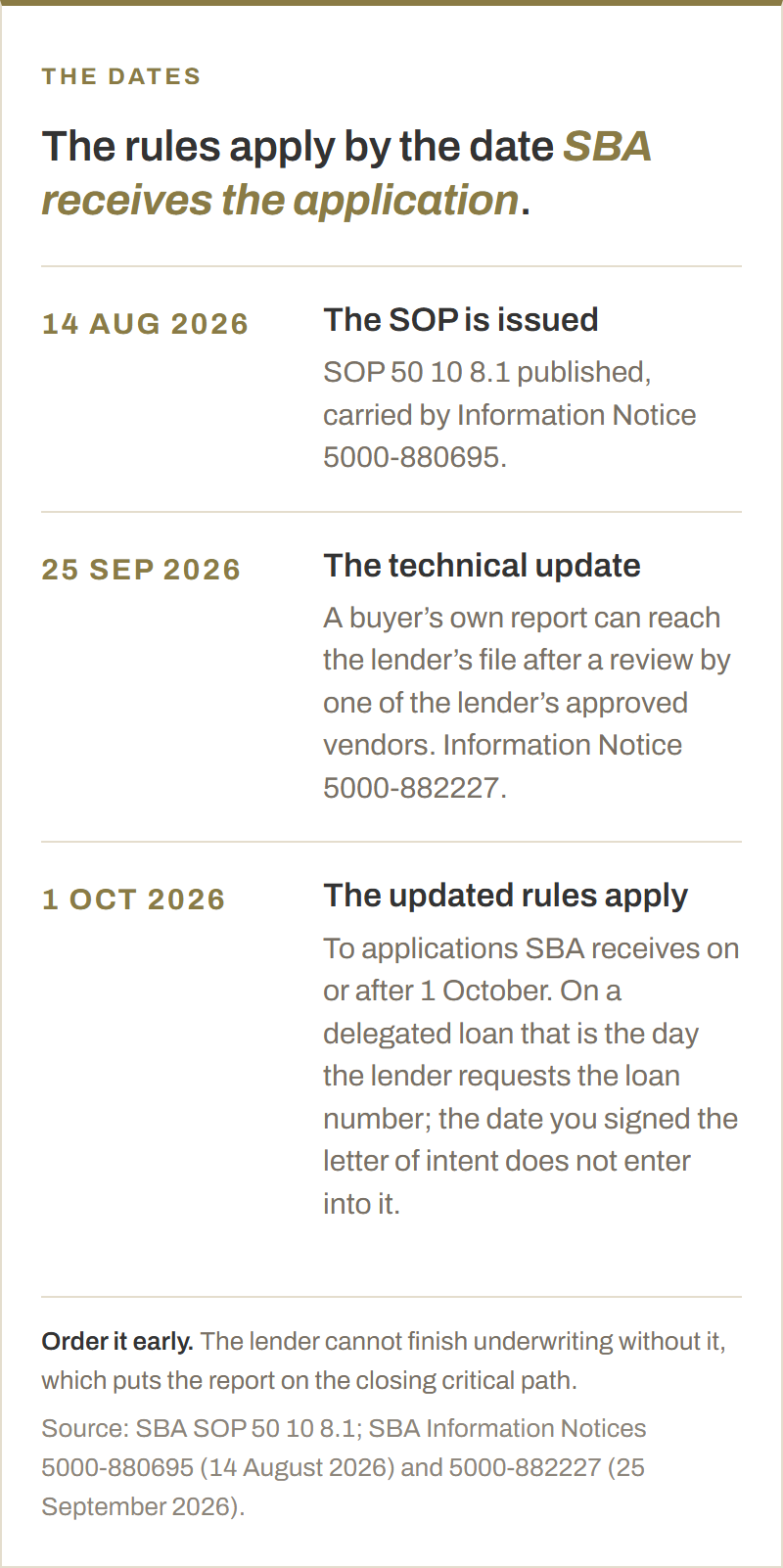 Timeline of the SBA quality of earnings requirement. 14 August 2026: SOP 50 10 8.1 issued under Information Notice 5000-880695. 25 September 2026: technical updates published under Information Notice 5000-882227, letting a buyer-commissioned report reach the lender's file after a review by one of the lender's approved vendors. 1 October 2026: the updated rules apply to applications SBA receives on or after that date; on a delegated loan that is the day the lender requests the SBA loan number, and the date the letter of intent was signed does not enter into it.