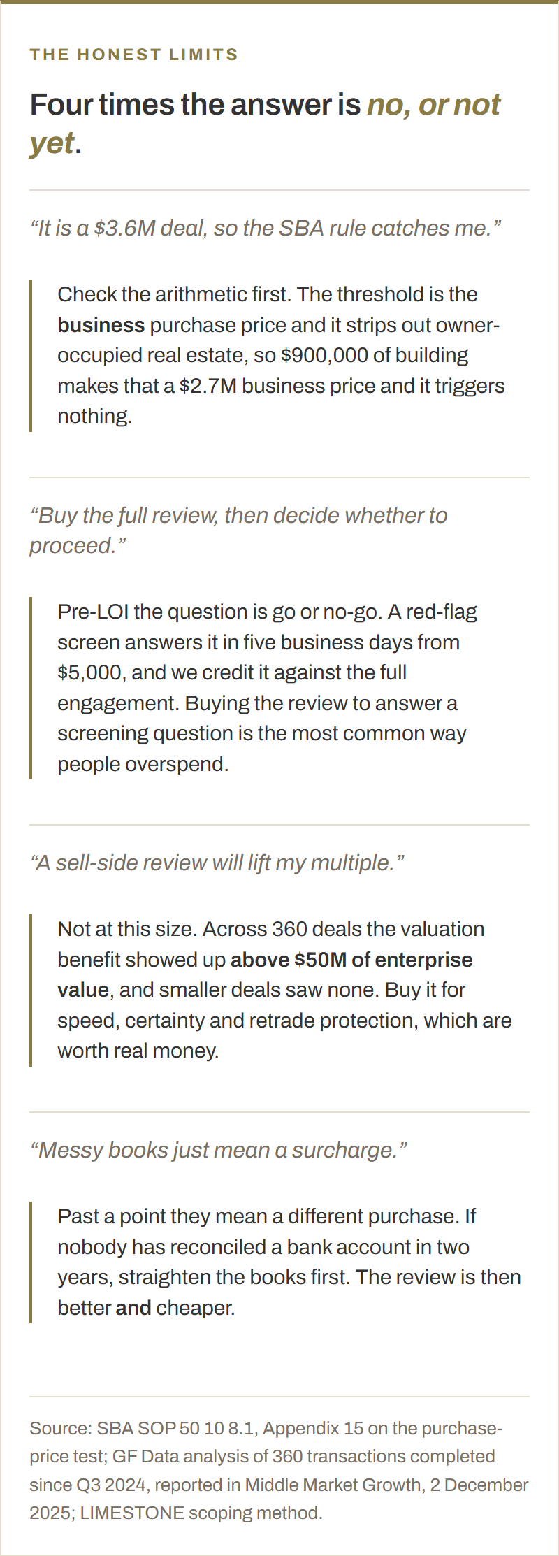 Four beliefs about buying a quality of earnings report, each answered. A $3.6M deal does not necessarily trigger the SBA rule, because the threshold is the business purchase price and strips out owner-occupied real estate, so $900,000 of building makes it a $2.7M business price. Buying the full review before deciding whether to proceed is overspending, because a Red-Flag Screen answers go or no-go in five business days from $5,000 and is credited against the full engagement. A sell-side review does not lift the multiple at this size: across 360 deals the valuation benefit appeared only above $50M of enterprise value. Messy books past a point mean a cleanup first, quoted on its own.
