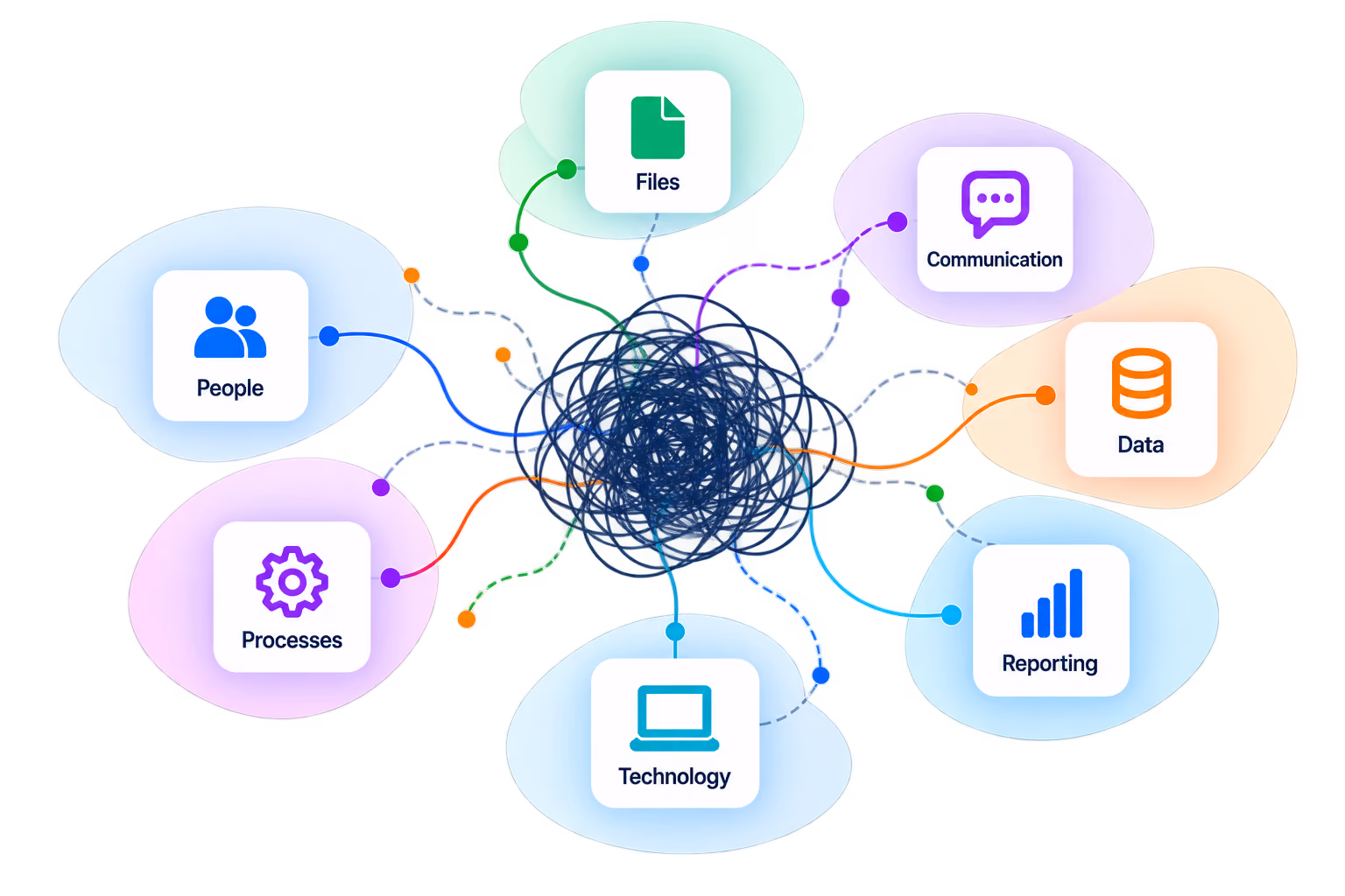 Illustration of disconnected tasks, information, and systems in a business workflow.
