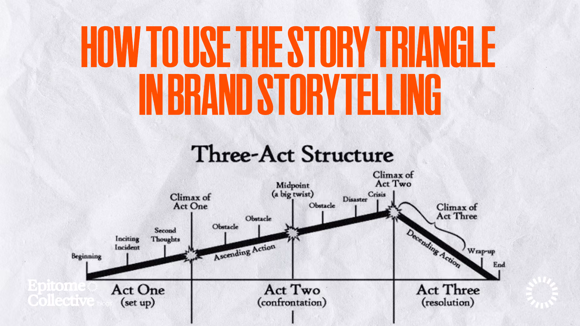 How to Use the Story Triangle in Brand Storytelling