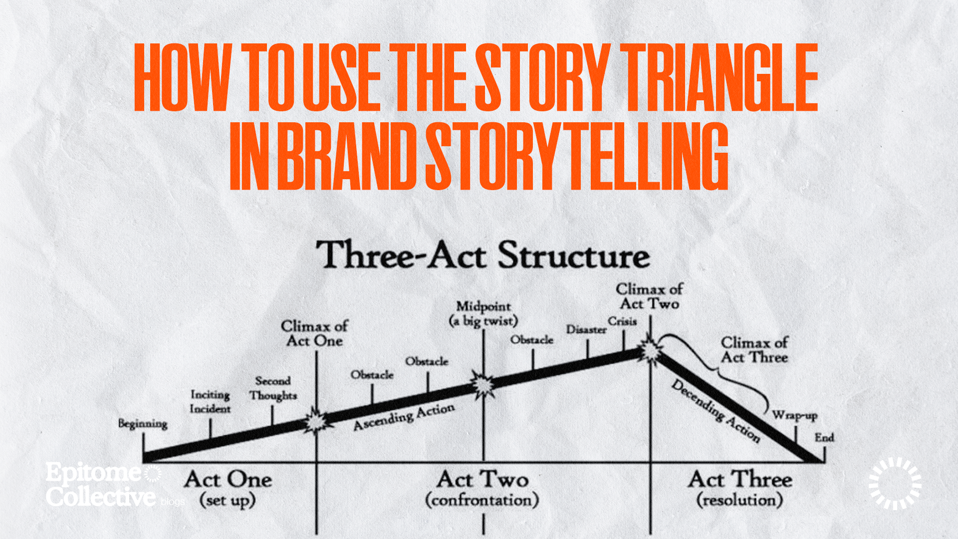 How to Use the Story Triangle in Brand Storytelling