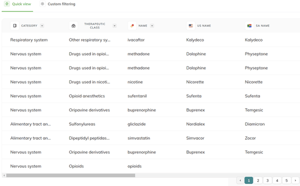 Quick view to pharmacogenetics report