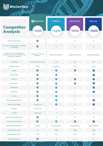 Competitor Analysis