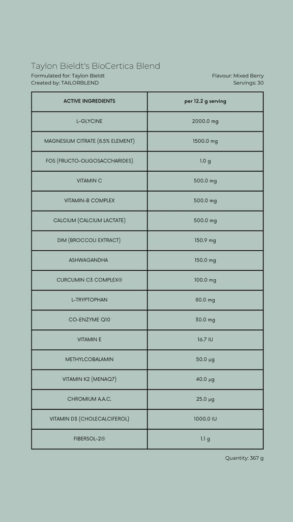 list of ingredients