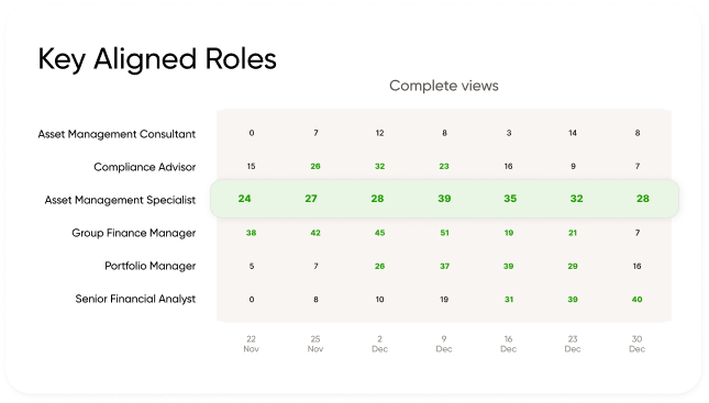 stakeholder engagement on ads