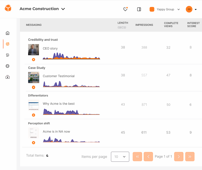 image of tech solutions demonstration (for a hr tech)