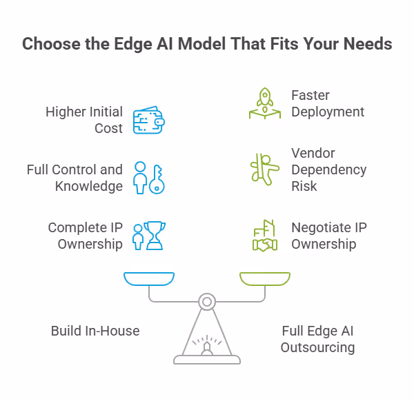 Choose the Edge AI Model That Fits Your Needs