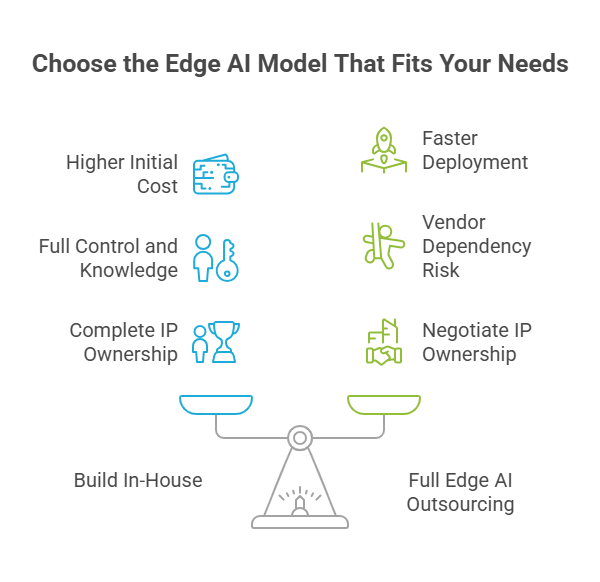 Choose the Edge AI Model That Fits Your Needs
