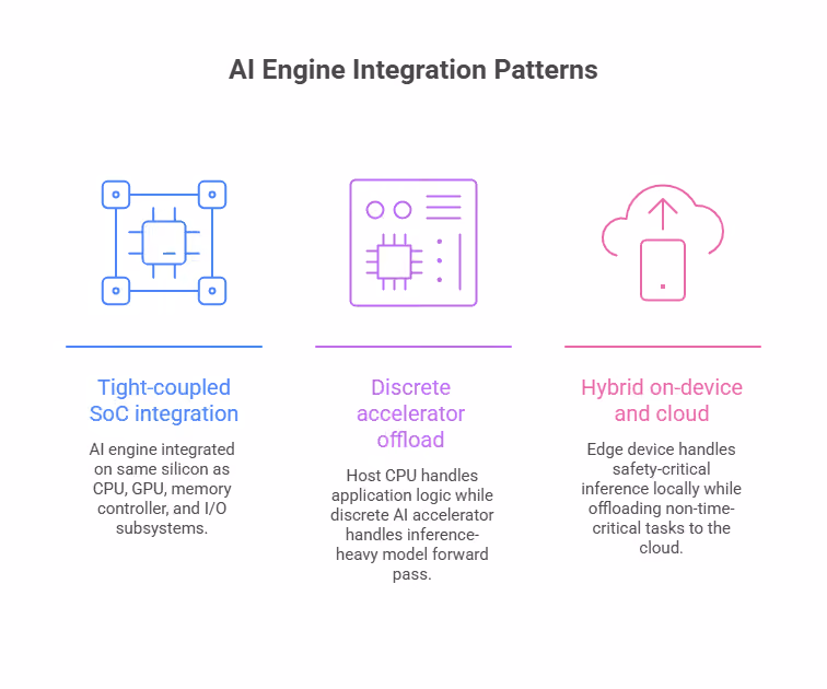 AI Engine Integration Patterns