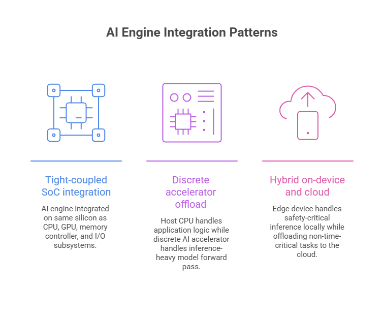 AI Engine Integration Patterns