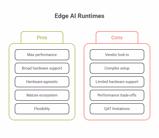 Edge AI Runtimes