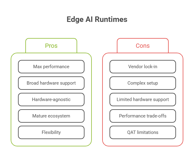 Edge AI Runtimes