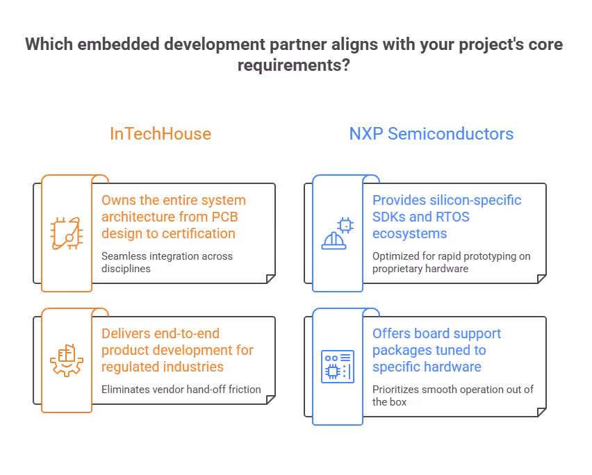 Which embedded development partner aligns with your project's core requirements