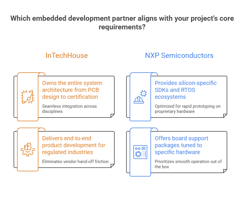 Which embedded development partner aligns with your project's core requirements