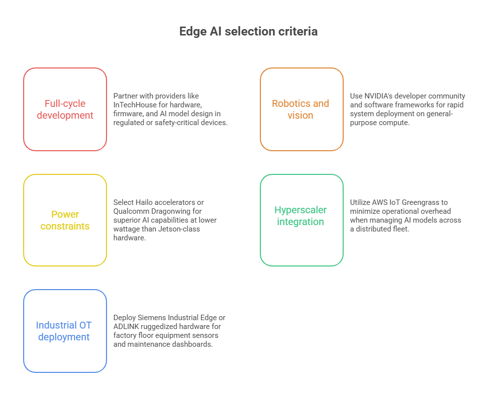 Edge AI selection criteria