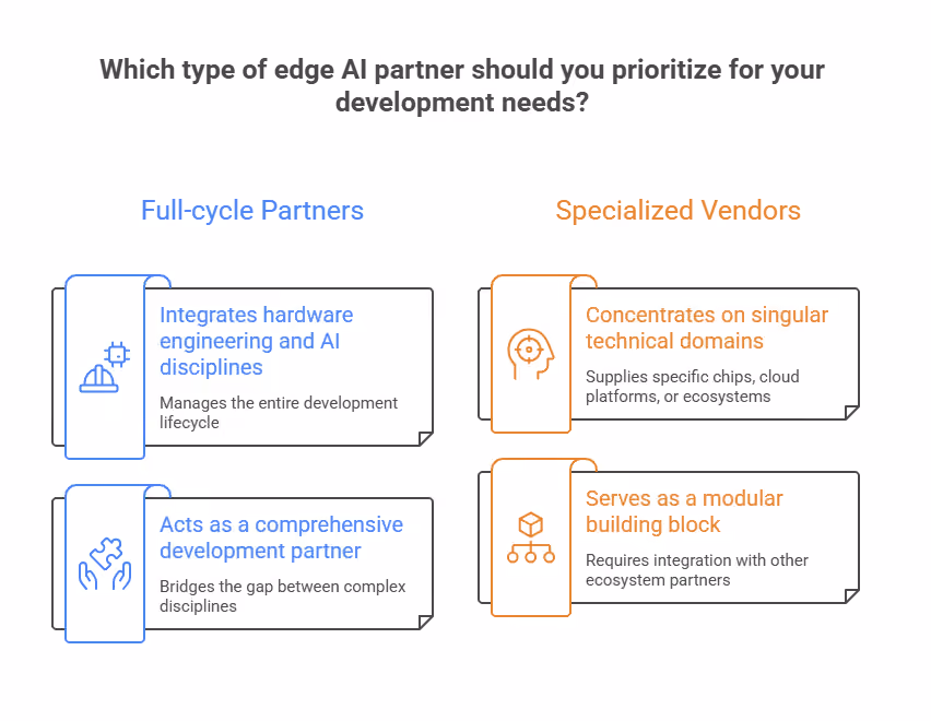 Which type of edge AI partner should you prioritize for your development needs
