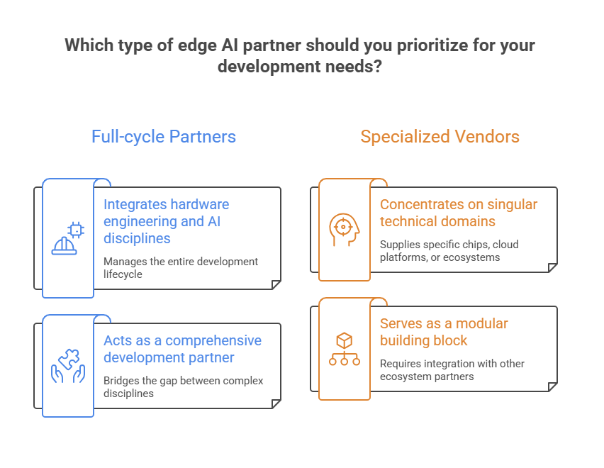 Which type of edge AI partner should you prioritize for your development needs