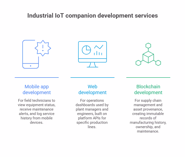 Industrial IoT companion development services