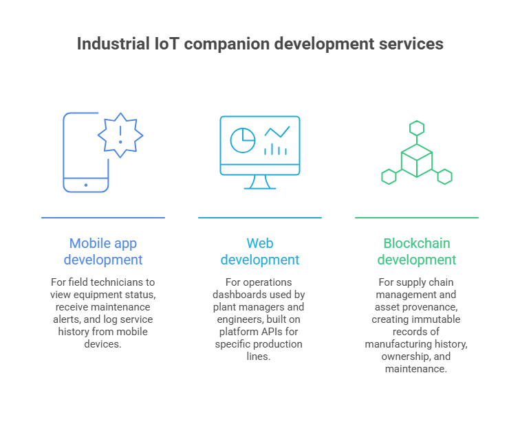 Industrial IoT companion development services