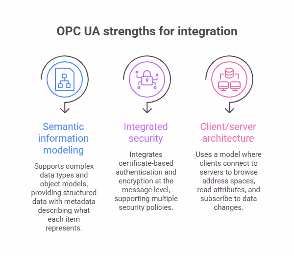 OPC UA strengths for integration