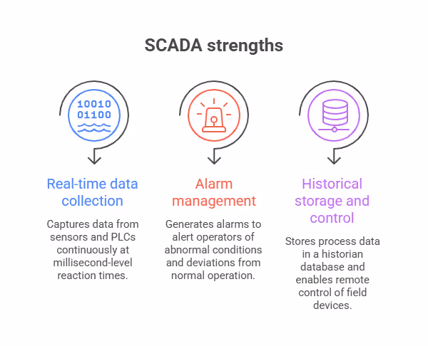 SCADA strengths
