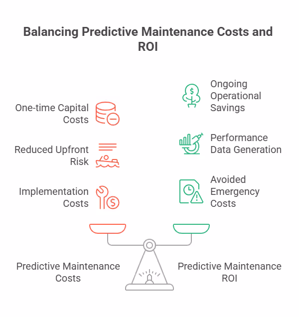 Balancing Predictive Maintenance Costs and ROI