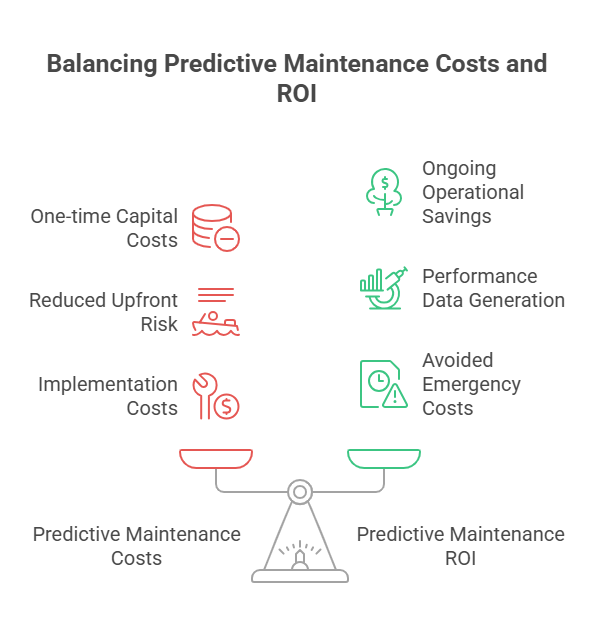 Balancing Predictive Maintenance Costs and ROI