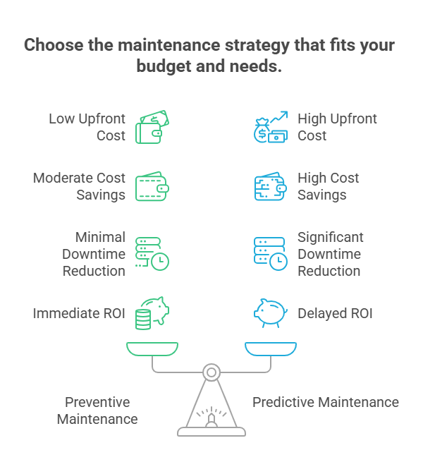 Choose the maintenance strategy that fits your budget and needs.