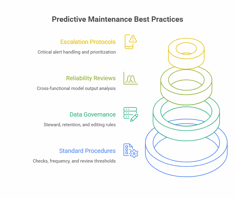 Predictive Maintenance Best Practices