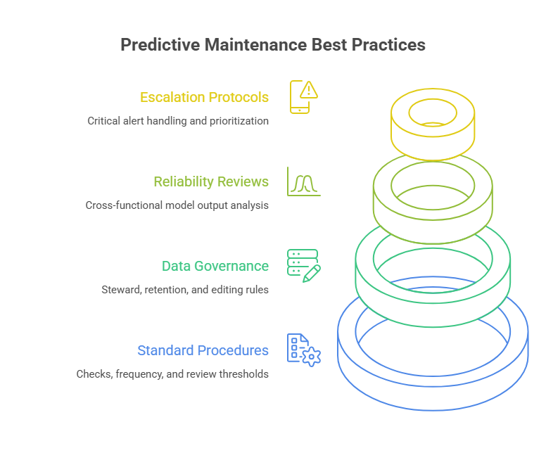 Predictive Maintenance Best Practices