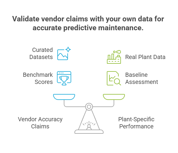 Validate vendor claims with your own data for accurate predictive maintenance.