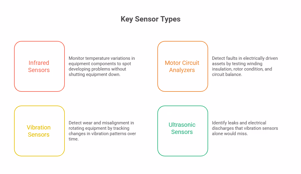 Key Sensor Types