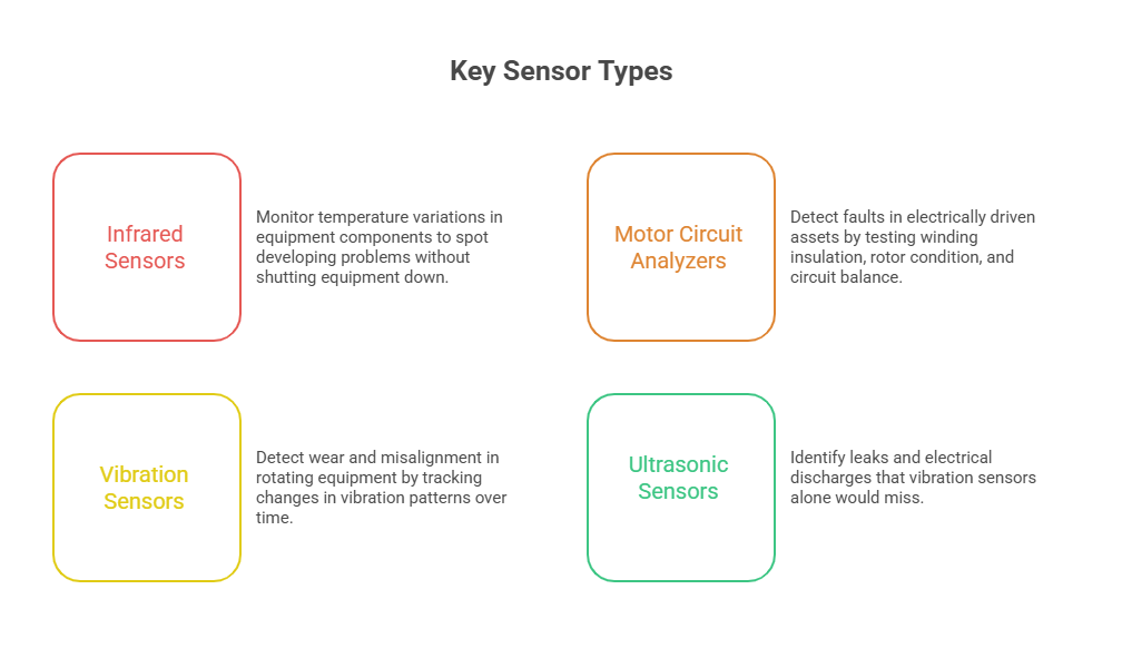 Key Sensor Types