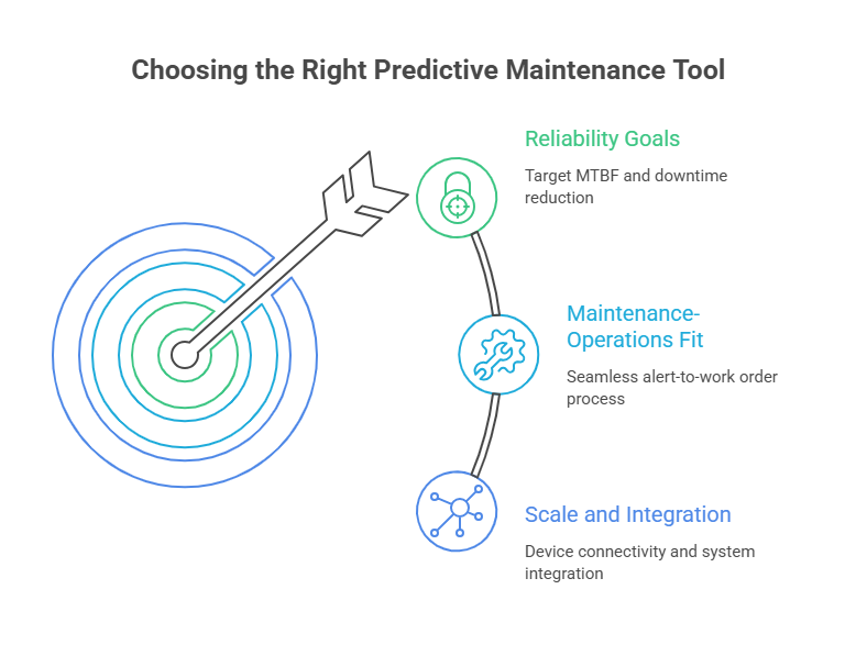Choosing the Right Predictive Maintenance Tool