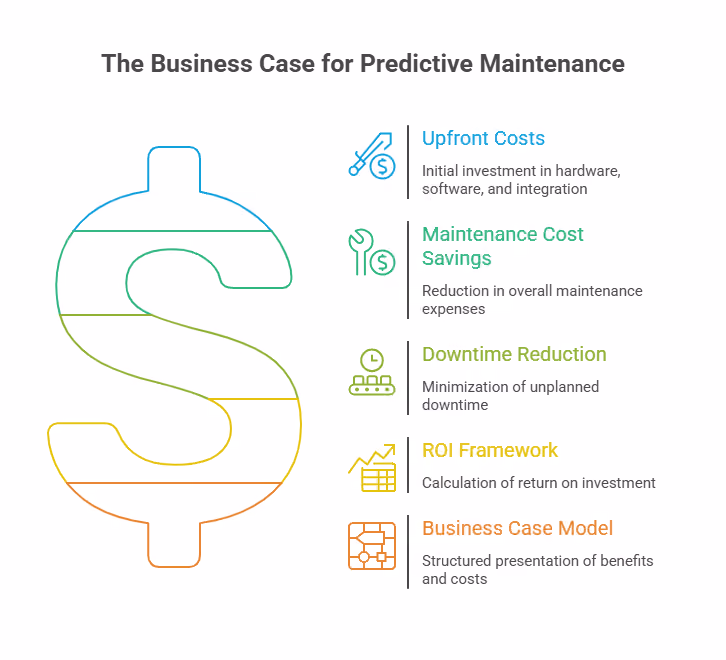 The Business Case for Predictive Maintenance