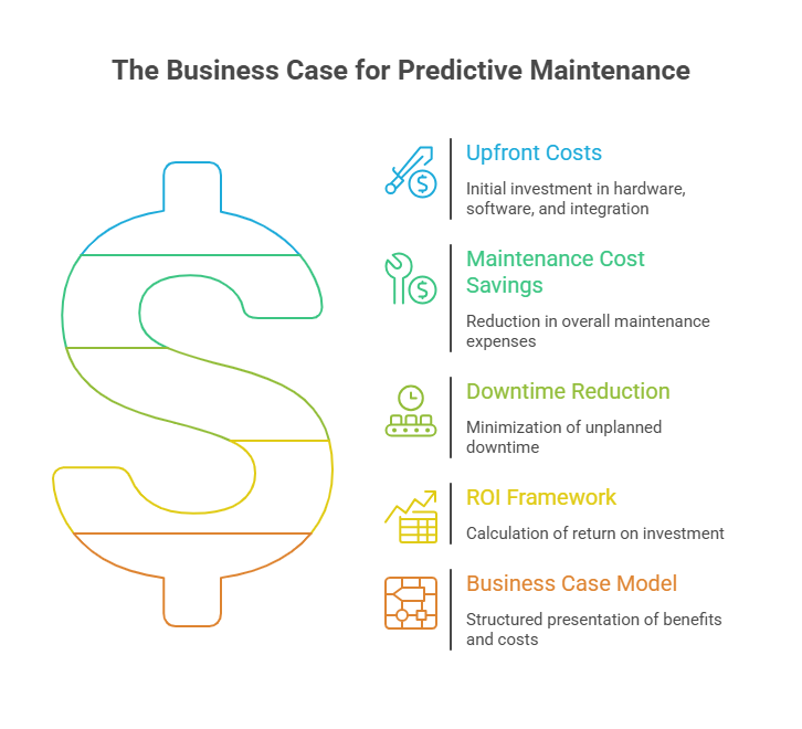 The Business Case for Predictive Maintenance