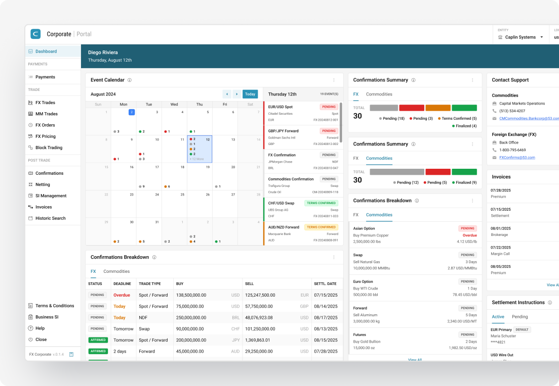 A screenshot of a dashboard