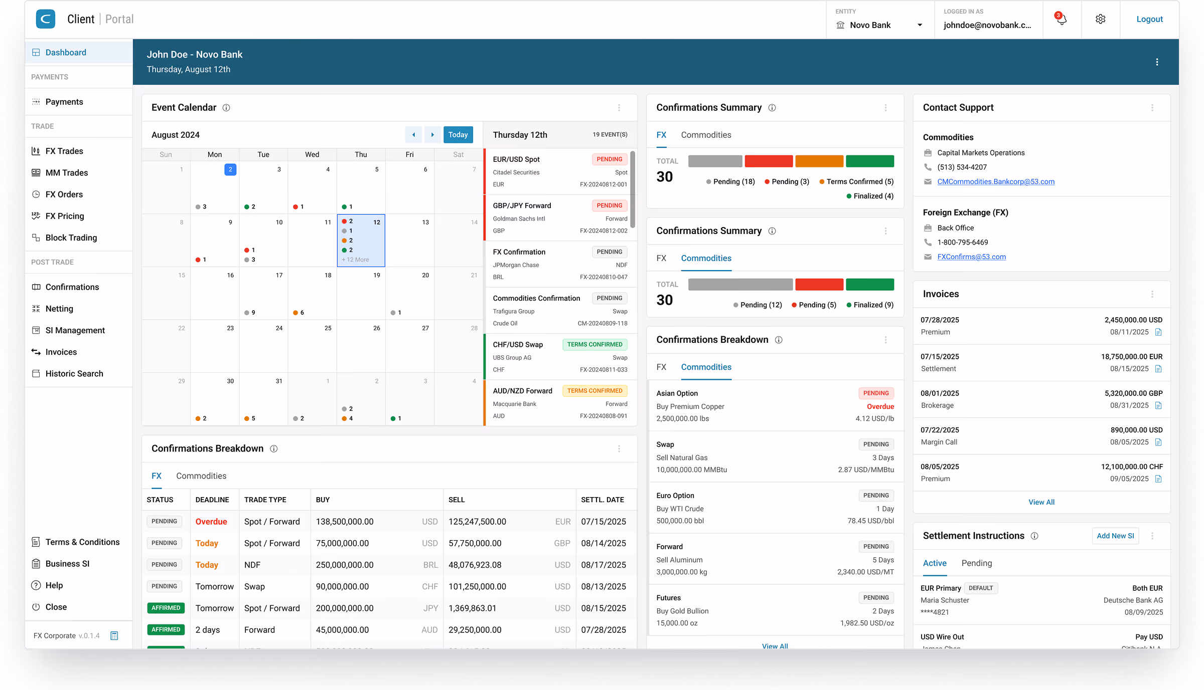 A screenshot of the Client Portal Dashboard