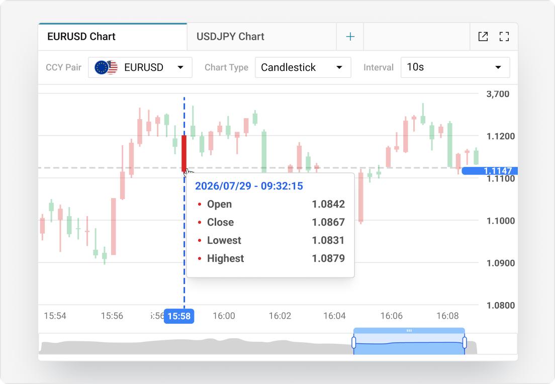 Screenshot of a charting component