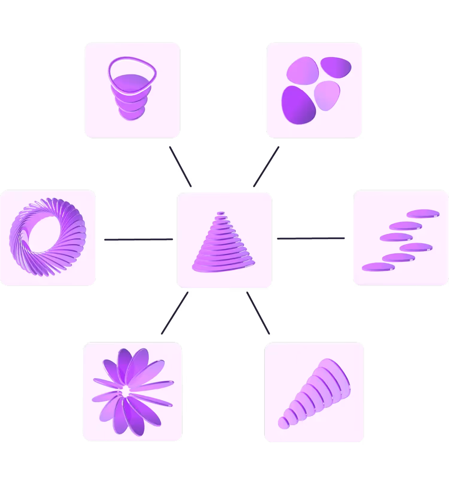Diagram showing a central purple cone shape connected by lines to six surrounding purple abstract shapes on a light background.